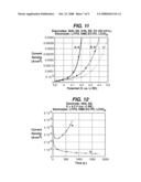 Non-Aqueous Electrochemical Cells diagram and image