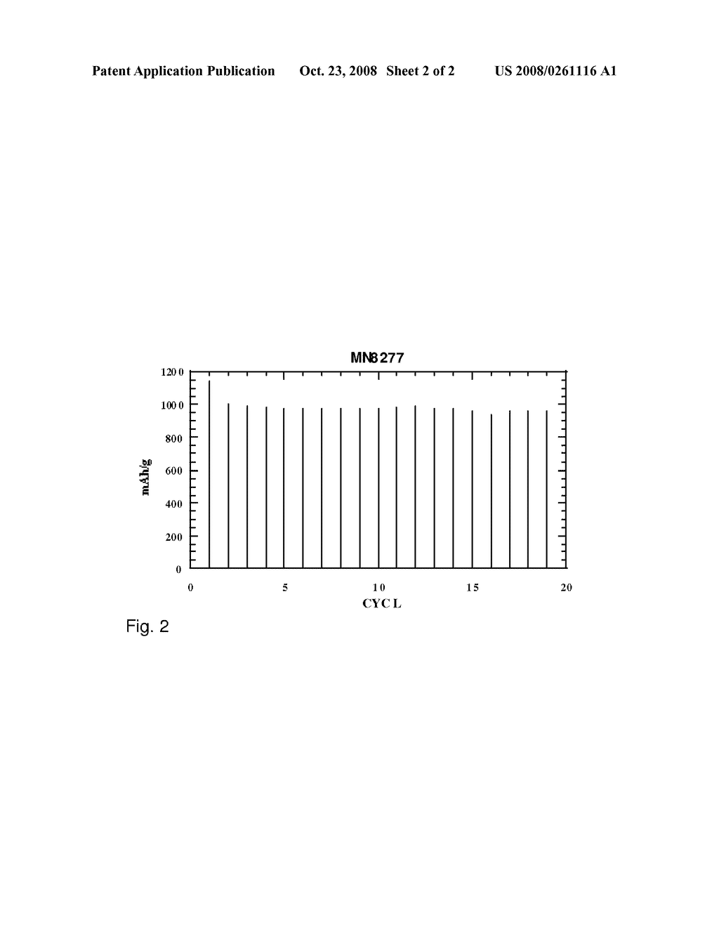 METHOD OF DEPOSITING SILICON ON CARBON MATERIALS AND FORMING AN ANODE FOR USE IN LITHIUM ION BATTERIES - diagram, schematic, and image 03