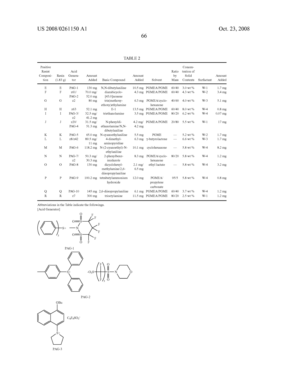 PATTERN FORMING METHOD, RESIST COMPOSITION FOR MULTIPLE DEVELOPMENT USED IN THE PATTERN FORMING METHOD, DEVELOPER FOR NEGATIVE DEVELOPMENT USED IN THE PATTERN FORMING METHOD, AND RINSING SOLUTION FOR NEGATIVE DEVELOPMENT USED IN THE PATTERN FORMING METHOD - diagram, schematic, and image 73