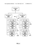 Management Information System diagram and image