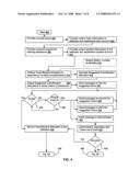 Management Information System diagram and image