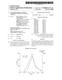 Nucleotide sequences of HIV-1 group (or subgroup) O retroviral antigens diagram and image