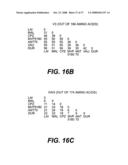 Nucleotide sequences of HIV-1 group (or subgroup) O retroviral antigens diagram and image