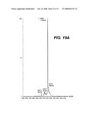 Nucleotide sequences of HIV-1 group (or subgroup) O retroviral antigens diagram and image