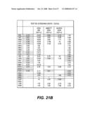 Nucleotide sequences of HIV-1 group (or subgroup) O retroviral antigens diagram and image