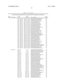 Oligonucleotide for Detection of a Microorganism, Diagnostic Kits and Methods for Detection of Microorganisms Using the Oligonucleotide diagram and image