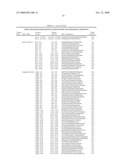 Oligonucleotide for Detection of a Microorganism, Diagnostic Kits and Methods for Detection of Microorganisms Using the Oligonucleotide diagram and image