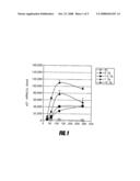 Method of Measuring Cancer Susceptibility diagram and image