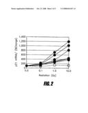 Method of Measuring Cancer Susceptibility diagram and image