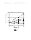 Method of Measuring Cancer Susceptibility diagram and image