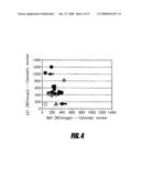 Method of Measuring Cancer Susceptibility diagram and image