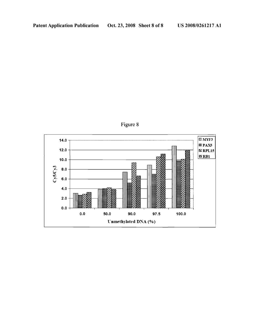 Methylation Profile of Cancer - diagram, schematic, and image 09