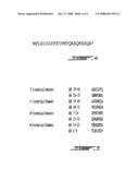 PCA3 Messenger RNA Species in Benign and Malignant Prostate Tissues diagram and image