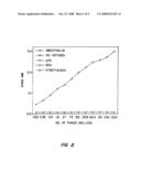 ANTIBODIES, INCLUDING FV MOLECULES, AND IMMUNOCONJUGATES HAVING HIGH BINDING AFFINITY FOR MESOTHELIN AND METHODS FOR THEIR USE diagram and image