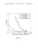 ANTIBODIES, INCLUDING FV MOLECULES, AND IMMUNOCONJUGATES HAVING HIGH BINDING AFFINITY FOR MESOTHELIN AND METHODS FOR THEIR USE diagram and image