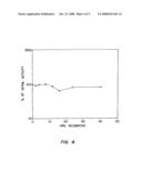 ANTIBODIES, INCLUDING FV MOLECULES, AND IMMUNOCONJUGATES HAVING HIGH BINDING AFFINITY FOR MESOTHELIN AND METHODS FOR THEIR USE diagram and image