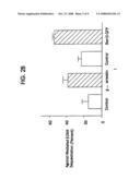 Methods of assaying receptor activity and constructs useful in such methods diagram and image