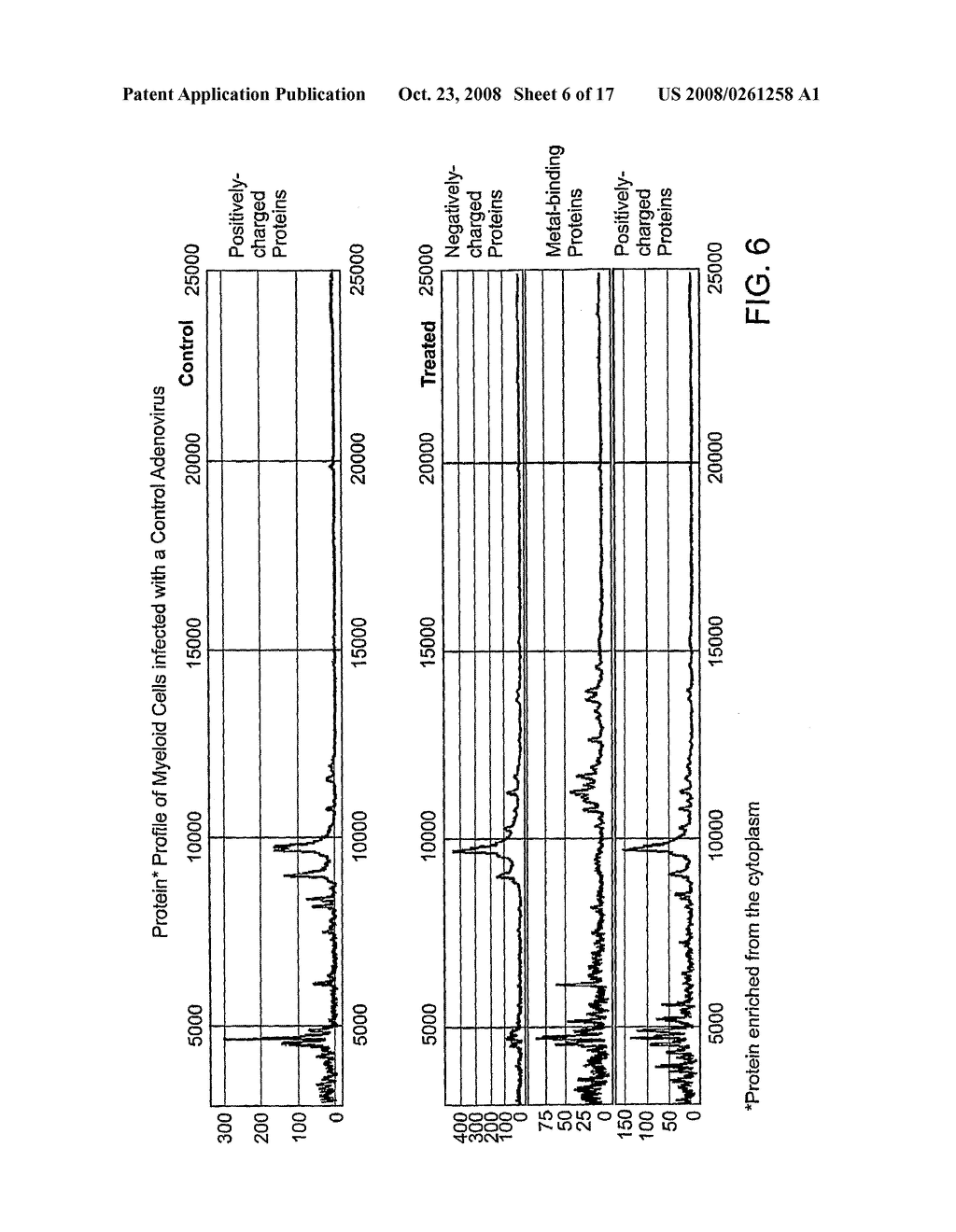 Immune Cell Biosensors and Methods of Using Same - diagram, schematic, and image 07