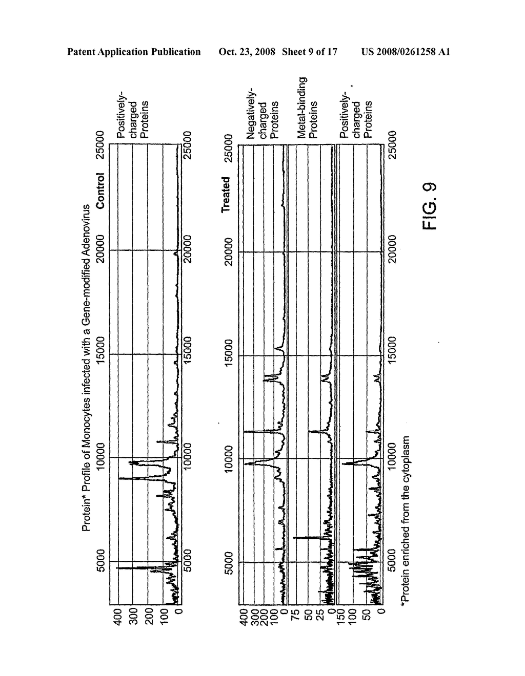 Immune Cell Biosensors and Methods of Using Same - diagram, schematic, and image 10