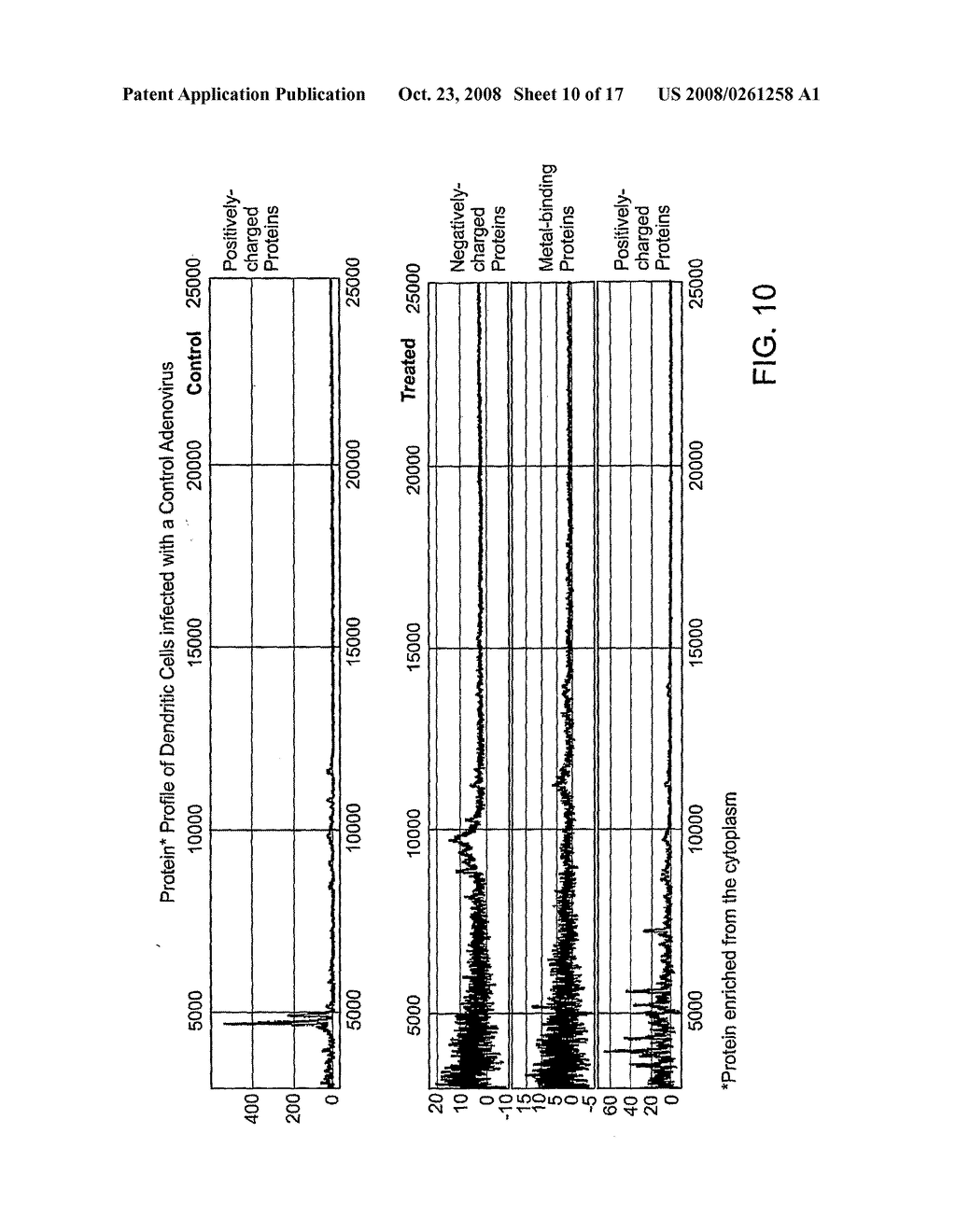 Immune Cell Biosensors and Methods of Using Same - diagram, schematic, and image 11