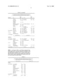 In Vitro Evaluation of Micro-Organisms and Their Antimicrobial Agent Susceptibilities diagram and image