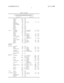 In Vitro Evaluation of Micro-Organisms and Their Antimicrobial Agent Susceptibilities diagram and image