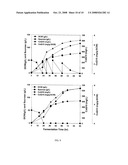 Fermentation Process for Preparing Coenzyme Q10 by the Recombinant Agrobacterium tumefaciens diagram and image