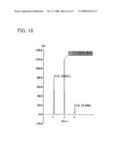 Method of manufacturing SOI substrate diagram and image