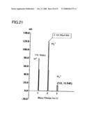 Method for manufacturing SOI substrate and semiconductor device diagram and image