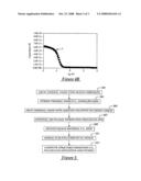 METHOD FOR TREATING BASE OXIDE TO IMPROVE HIGH-K MATERIAL DEPOSITION diagram and image