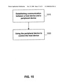 Personal area network systems and devices and methods for use thereof diagram and image