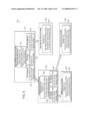 Systems and methods for IMS user sessions with dynamic service selection diagram and image