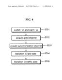 Method for Hand-Over in the Mixed Network Asynchronous Communication Network and Synchronous Communication Network diagram and image