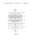 MOBILE COMMUNICATION DEVICE AND POWER SAVING METHOD THEREOF diagram and image