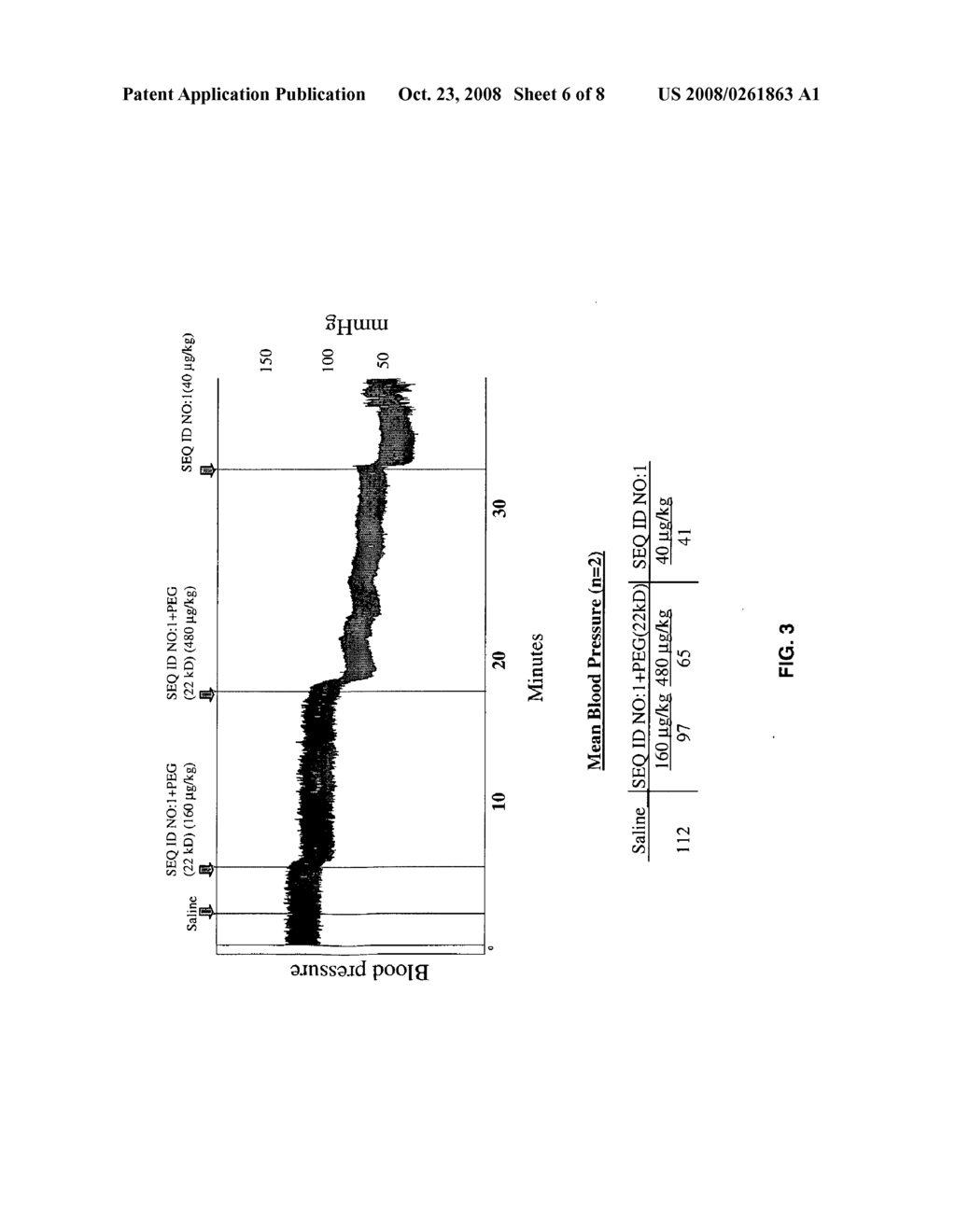 Pegylation of Vasoactive Intestinal Peptide (Vip) / Pituitary Adenylate Cyclase Activating Peptide (Pacap) Receptor 2 (Vpac2) Agonists and Methods of Use - diagram, schematic, and image 07