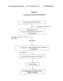 PROCESS FOR THE EXTRACTION, PURIFICATION AND ENZYMATIC MODIFICATION OF SOY 7S GLOBULIN ALPHA  SUBUNIT FOR USE AS HYPOCHOLESTEROLEMIZING AGENT diagram and image