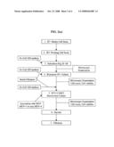 USE OF A PCV2 IMMUNOGENIC COMPOSITION FOR LESSENING CLINICAL SYMPTOMS IN PIGS diagram and image