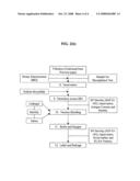 USE OF A PCV2 IMMUNOGENIC COMPOSITION FOR LESSENING CLINICAL SYMPTOMS IN PIGS diagram and image