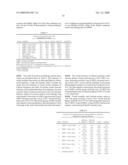 USE OF A PCV2 IMMUNOGENIC COMPOSITION FOR LESSENING CLINICAL SYMPTOMS IN PIGS diagram and image