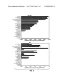 COMPOSITIONS AND METHODS FOR USING SYRINGOPEPTIN 25A AND RHAMNOLIPIDS diagram and image