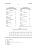 COMPOSITIONS AND METHODS FOR USING SYRINGOPEPTIN 25A AND RHAMNOLIPIDS diagram and image