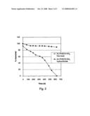 Acid Addition Salts of Ac-Phscn-Nh2 diagram and image