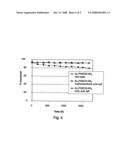 Acid Addition Salts of Ac-Phscn-Nh2 diagram and image