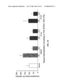 COMPOUNDS, COMPOSITIONS, KITS AND METHODS OF USE TO ORALLY AND TOPICALLY TREAT ACNE AND OTHER SKIN CONDITIONS BY ADMINISTERING A 19-NOR CONTAINING VITAMIN D ANALOG WITH OR WITHOUT A RETINOID diagram and image