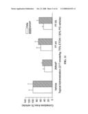 COMPOUNDS, COMPOSITIONS, KITS AND METHODS OF USE TO ORALLY AND TOPICALLY TREAT ACNE AND OTHER SKIN CONDITIONS BY ADMINISTERING A 19-NOR CONTAINING VITAMIN D ANALOG WITH OR WITHOUT A RETINOID diagram and image