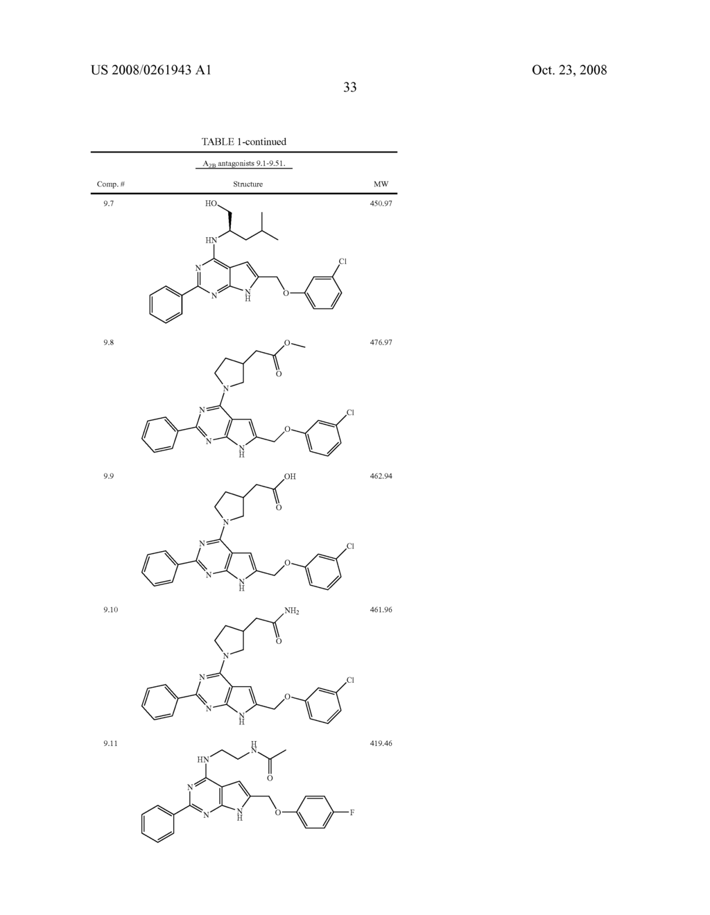 PYRROLOPYRIMIDINE A2B SELECTIVE ANTAGONIST COMPOUNDS, THEIR SYNTHESIS AND USE - diagram, schematic, and image 34