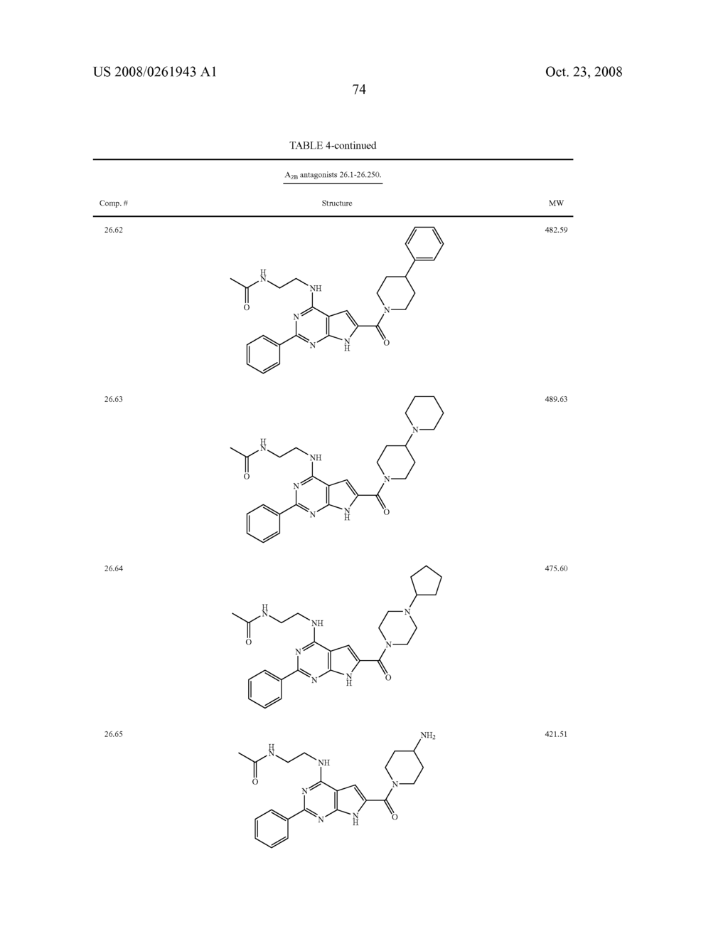 PYRROLOPYRIMIDINE A2B SELECTIVE ANTAGONIST COMPOUNDS, THEIR SYNTHESIS AND USE - diagram, schematic, and image 75