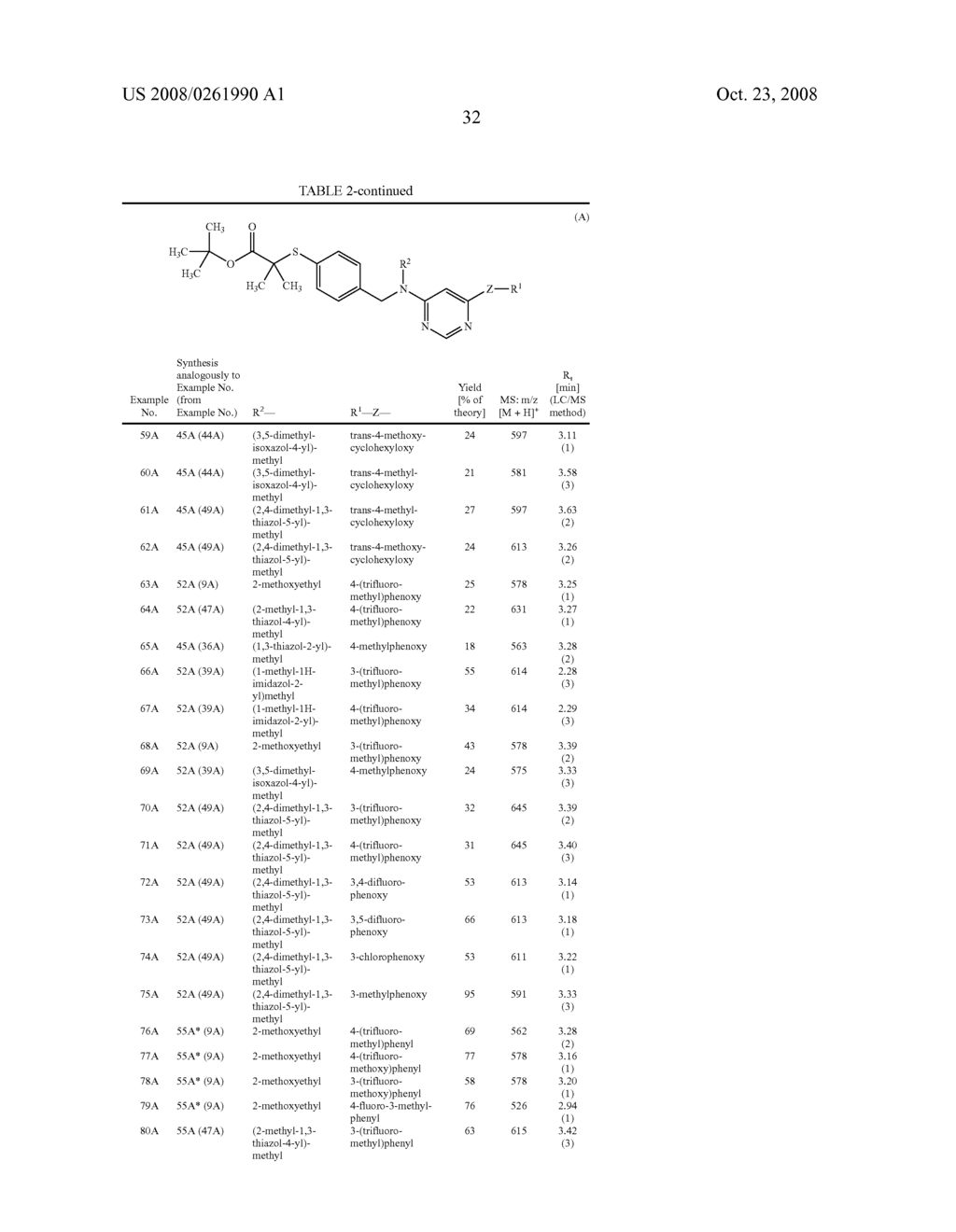 Novel Pyrimidine Derivatives and their Use - diagram, schematic, and image 33