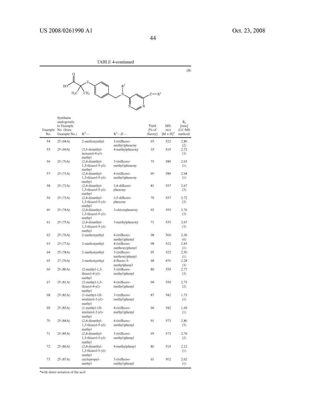 Novel Pyrimidine Derivatives and their Use - diagram, schematic, and image 45