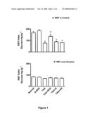 Use of S-Adenosylmethionine, Vitamin E, and Vitamin C for the Treatment of Oxidative Liver Injury or Insulin Resistance diagram and image